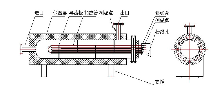 防爆法兰电加热器