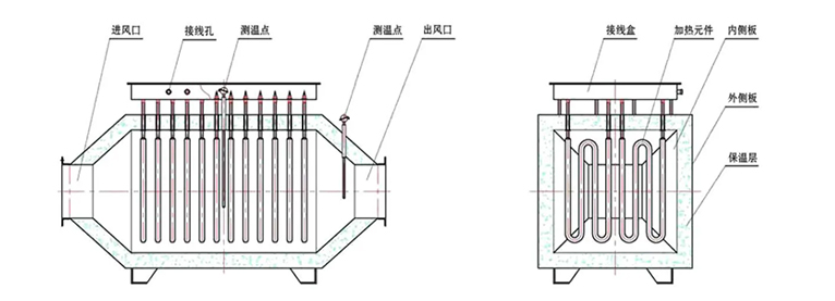 热风道加热器